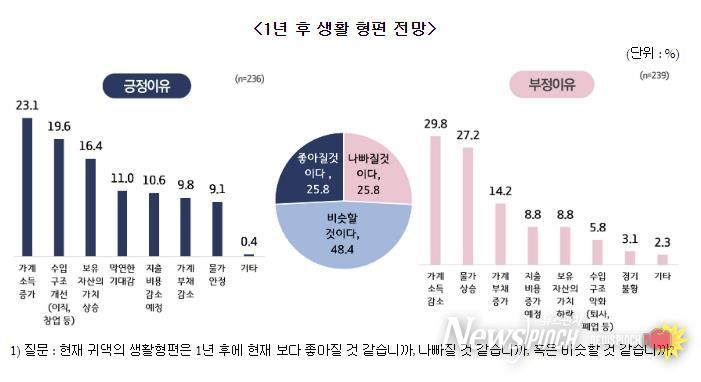 수원시민 37%