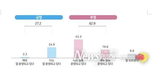형사사법 서비스에 대한 국민의 평가