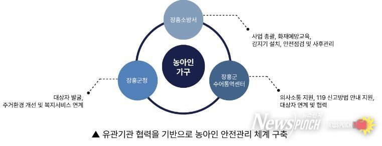 유관기관 협력체계