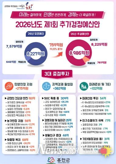 인포그래픽(2026년 제1회 추경안)