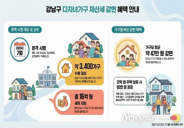 강남구 다자녀가구 재산세 감면 혜택