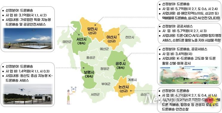 충남 드론 하늘길 더 넓어진다