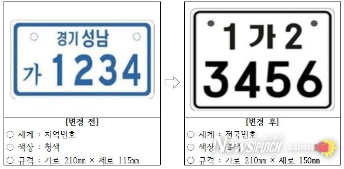 이륜자동차 전국번호판 도입 제작
