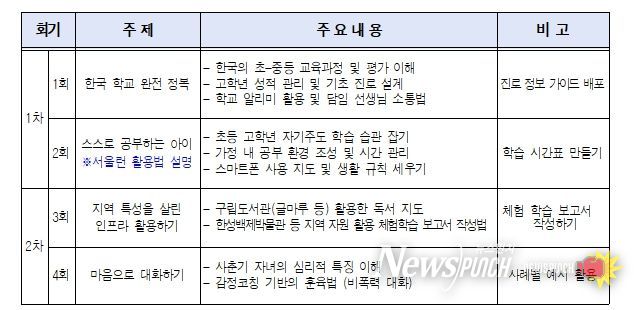 세부 교육 내용