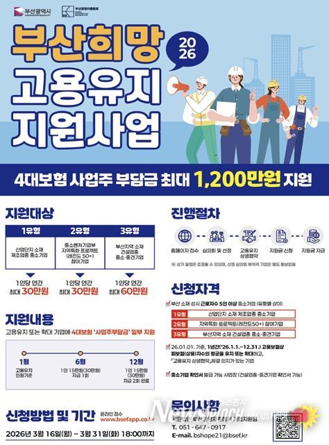 부산시, 고용유지 중소기업에 최대 1천2백만 원 지원!