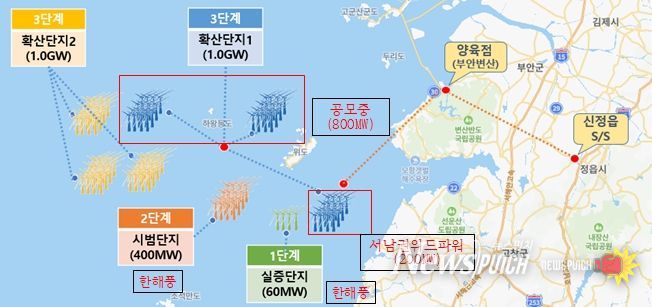 서남권 해상풍력 발전단지