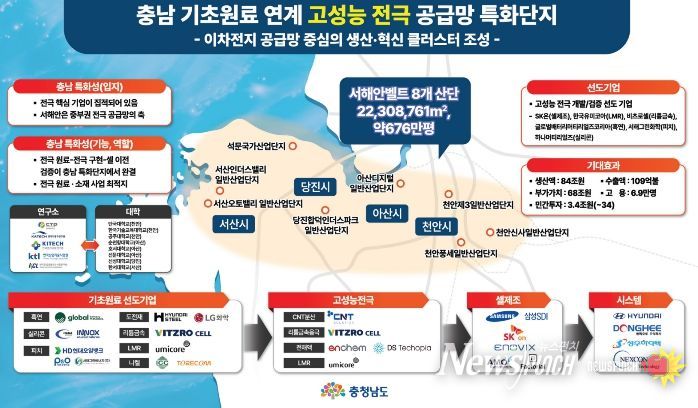 충남 기초원료 연계 고성능 전극 공급망 특화단지 조성 계획