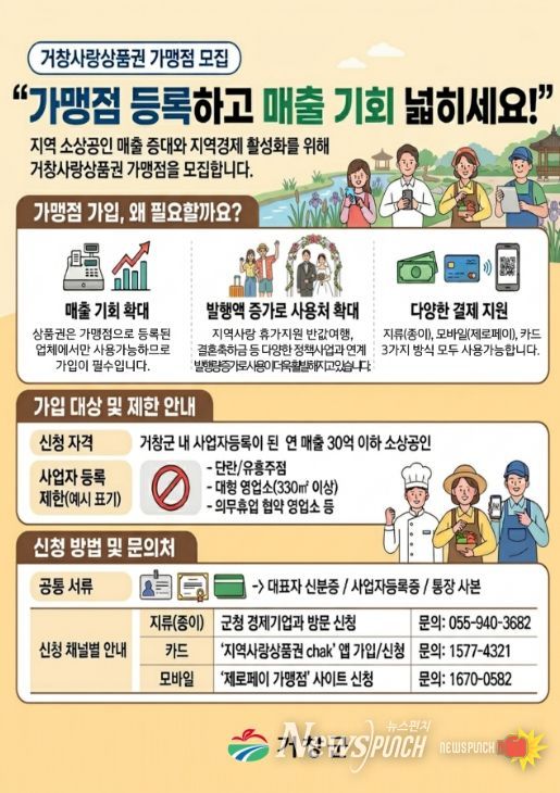 거창사랑상품권 가맹점 대폭 확대 추진