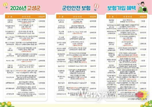 전 군민 대상 2026년 군민안전보험 42개로 확대 가입