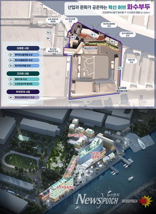 도시재생활성화지역 사업총괄도