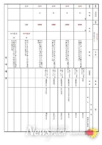 고흥군, 구 토지대장 한글화 변환사업 2년 차 추진- 한글 변환 작업 후