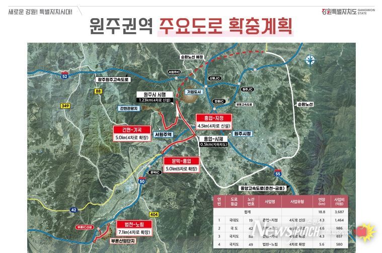 (판넬) 원주권역 주요 도로 확충 계획