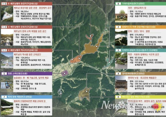 봉화군 ‘K-베트남 밸리 지역특화발전특구’ 지정 신청