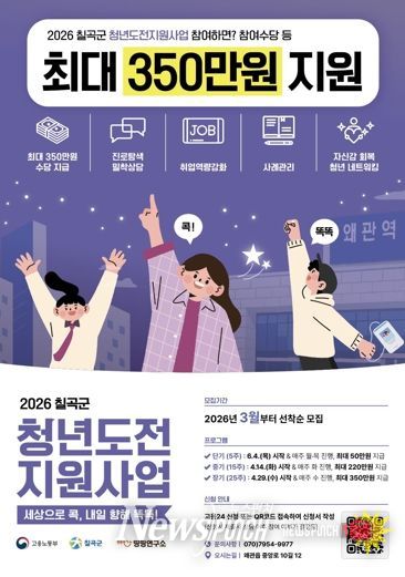 ‘칠곡군 청년도전지원사업’본격 추진, 구직단념청년 희망 재점화