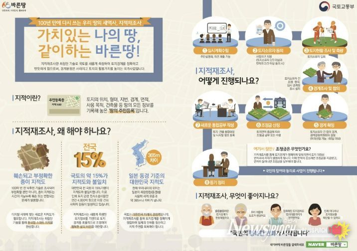 지적재조사 인포그래픽