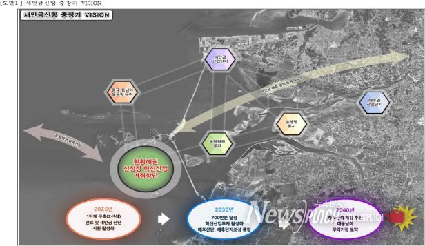 새만금신항 관할결정 정립된 매립지 관할결정 기준에 따라야