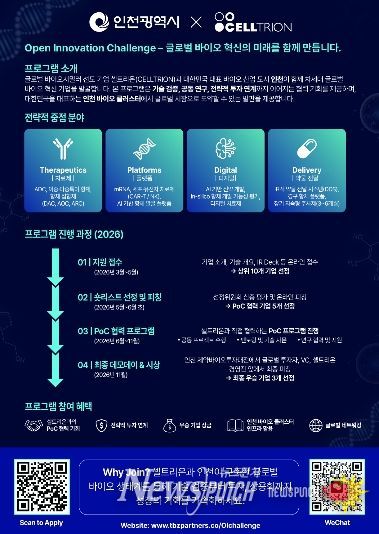 글로벌 오픈이노베이션 안내문