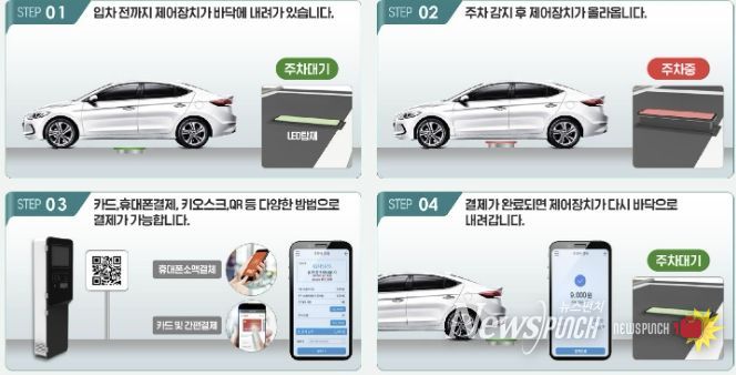 송내동 투나 상점가 일원에 마련될 무인주차시스템 개요