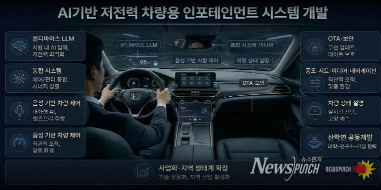 AI 기반 저전력 차량 인포테인먼트 시스템 개발