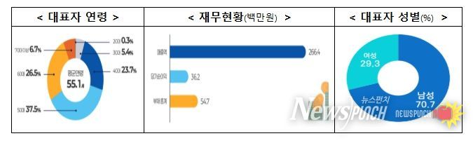 중소벤처기업부