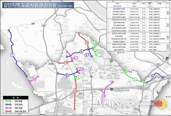 검단지역 도로사업 추진현황
