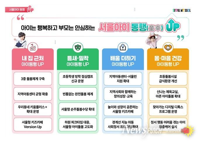 '서울아이 동행(童幸) UP 프로젝트' 비전체계도