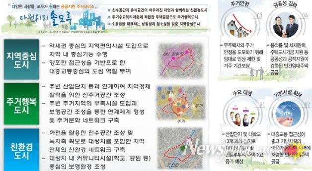 포천 송우2지구 본격 착공(참고자료)
