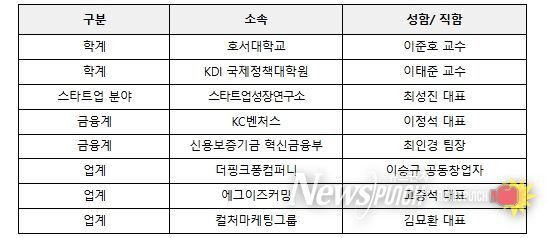 콘텐츠 기업육성을 위한 협의체(워킹그룹) 외부위원