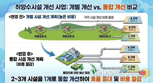 취·양수장의 개별 개선과 통합 개선 비교 모식도